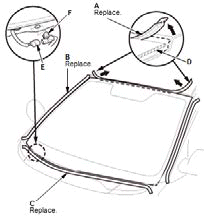 Windows & Glass - Service Information